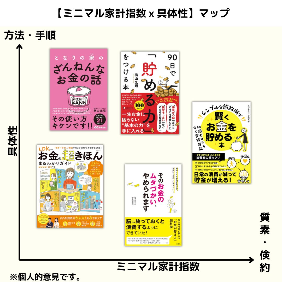 マップ画像