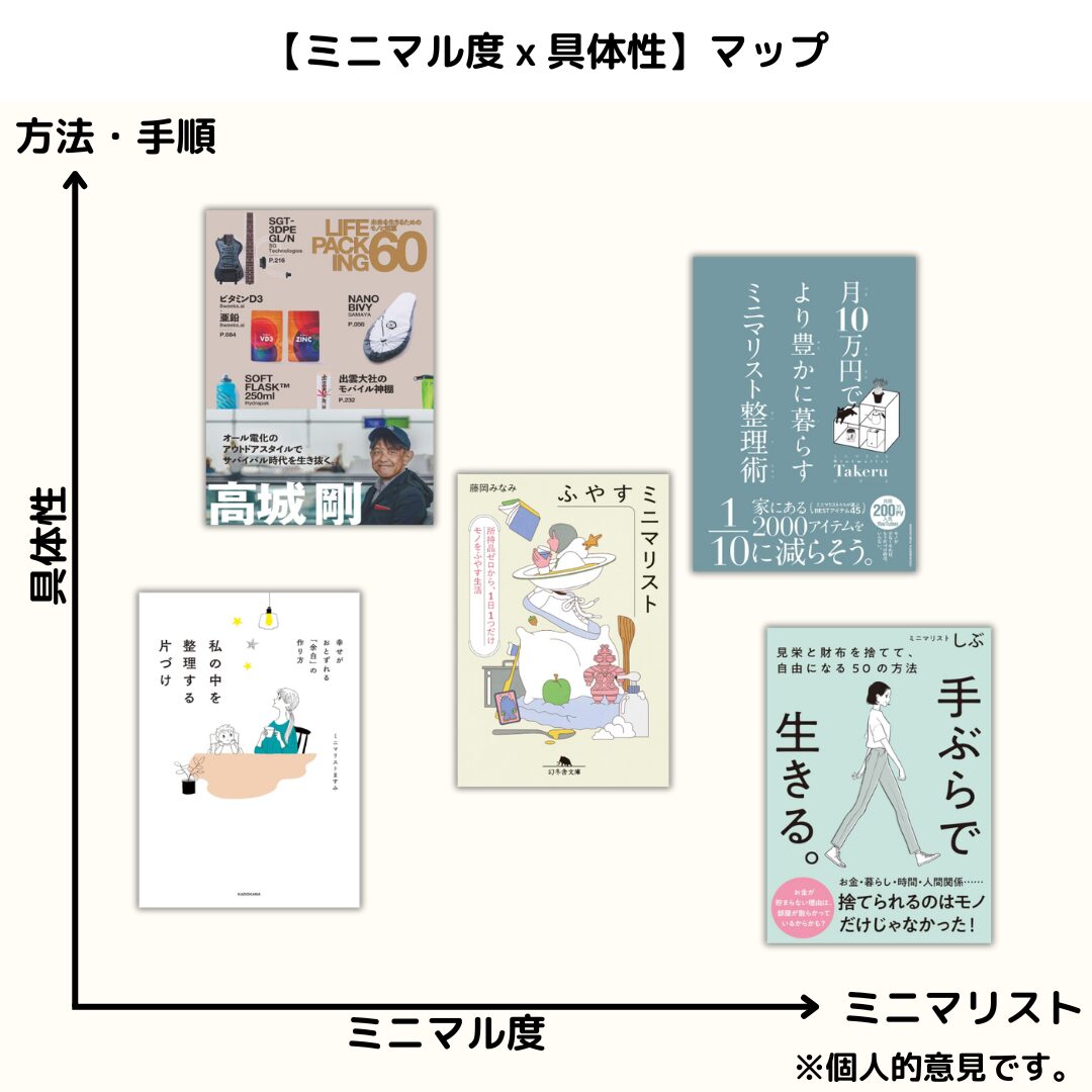 マップ画像