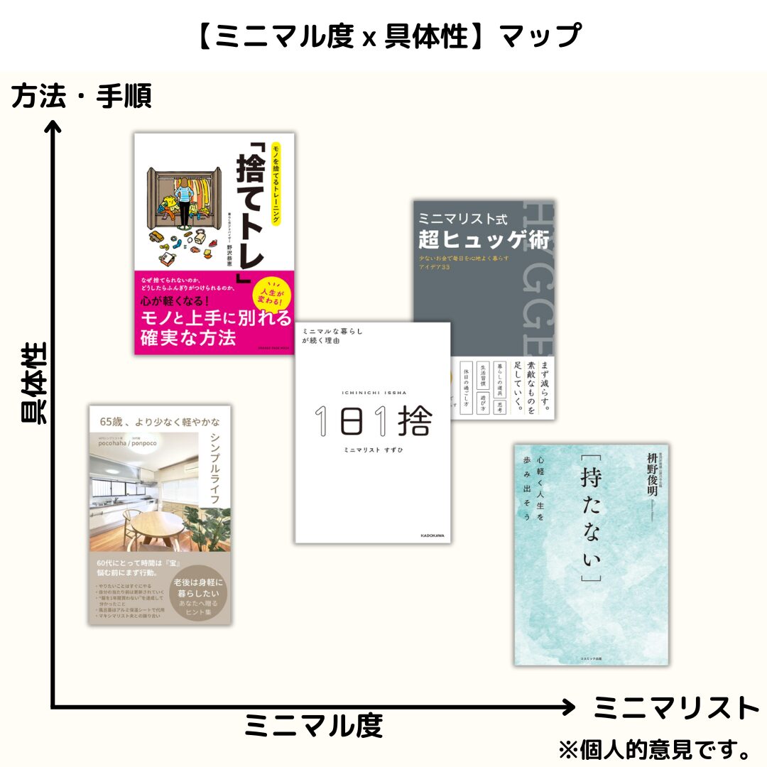 マップ画像