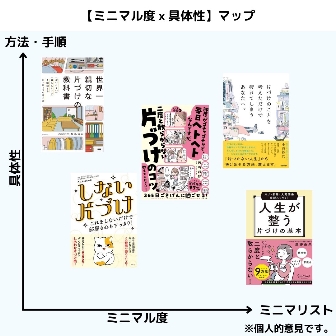 マップ画像