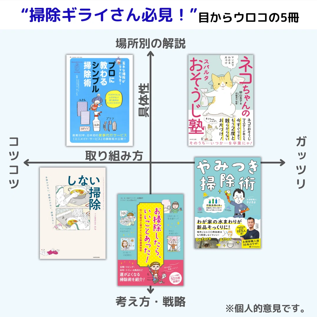 掃除本マップ画像