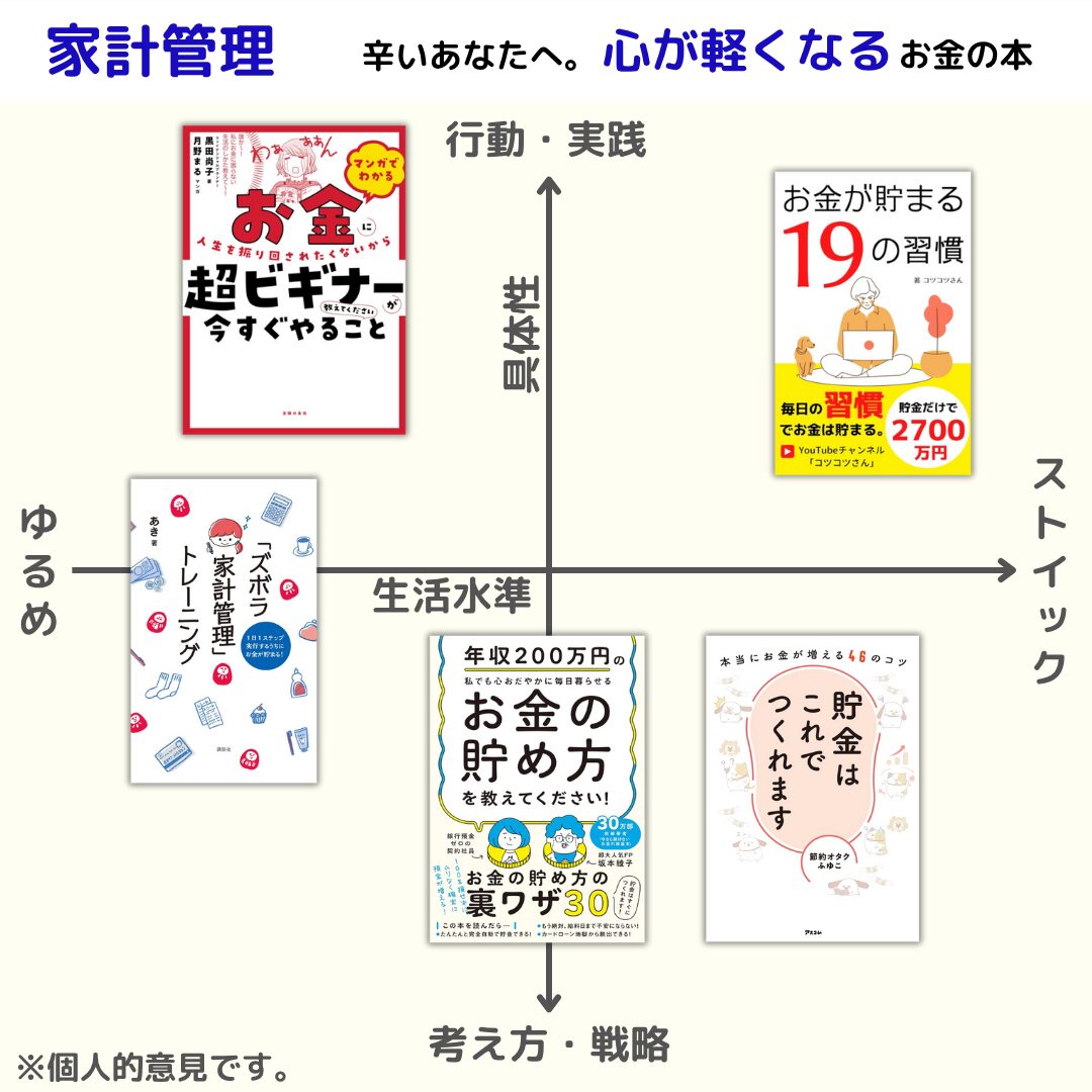 家計管理マップ画像